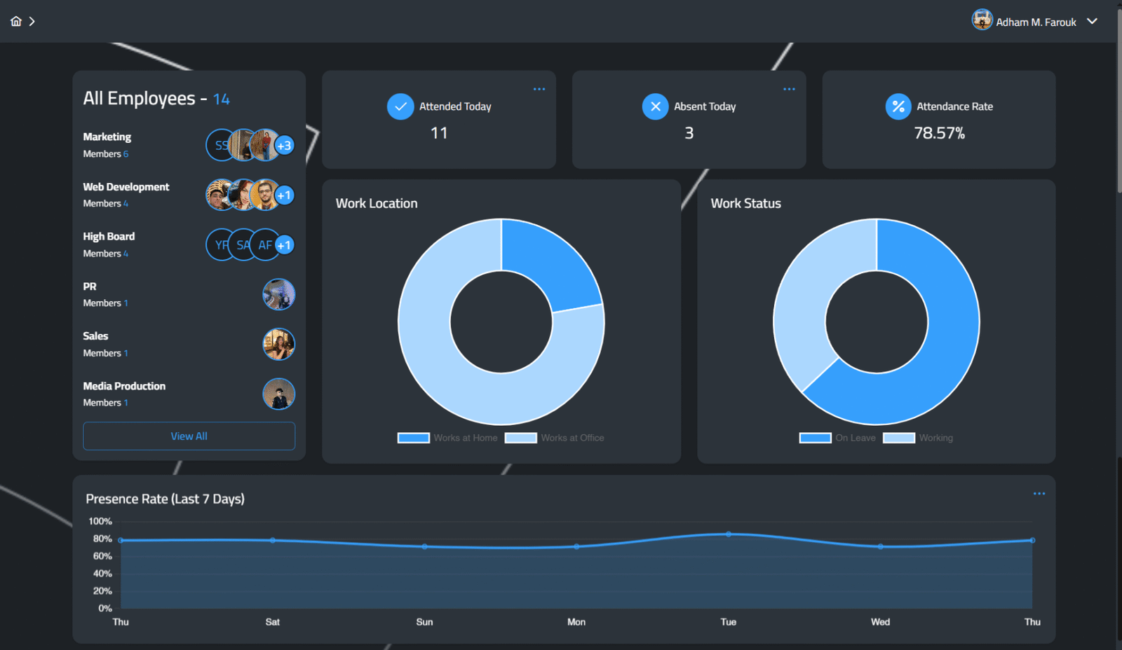 Admin Dashboard cropped